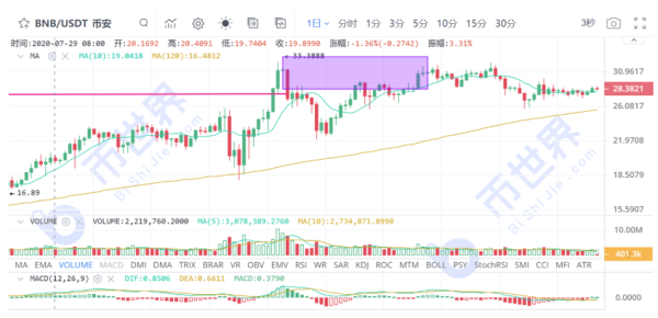 【合约日报】BTC冲击18000，但市场并未出现明显泡沫