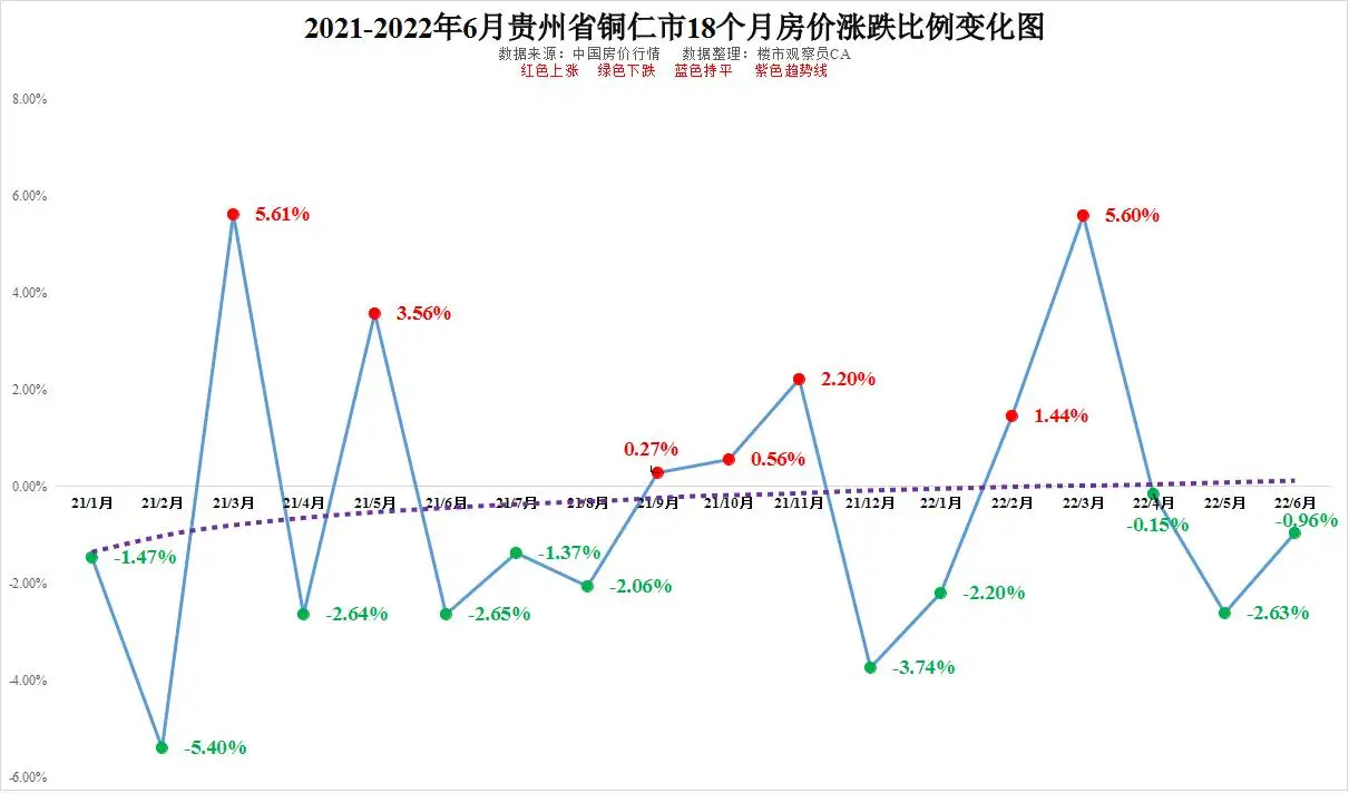 安顺房价图片