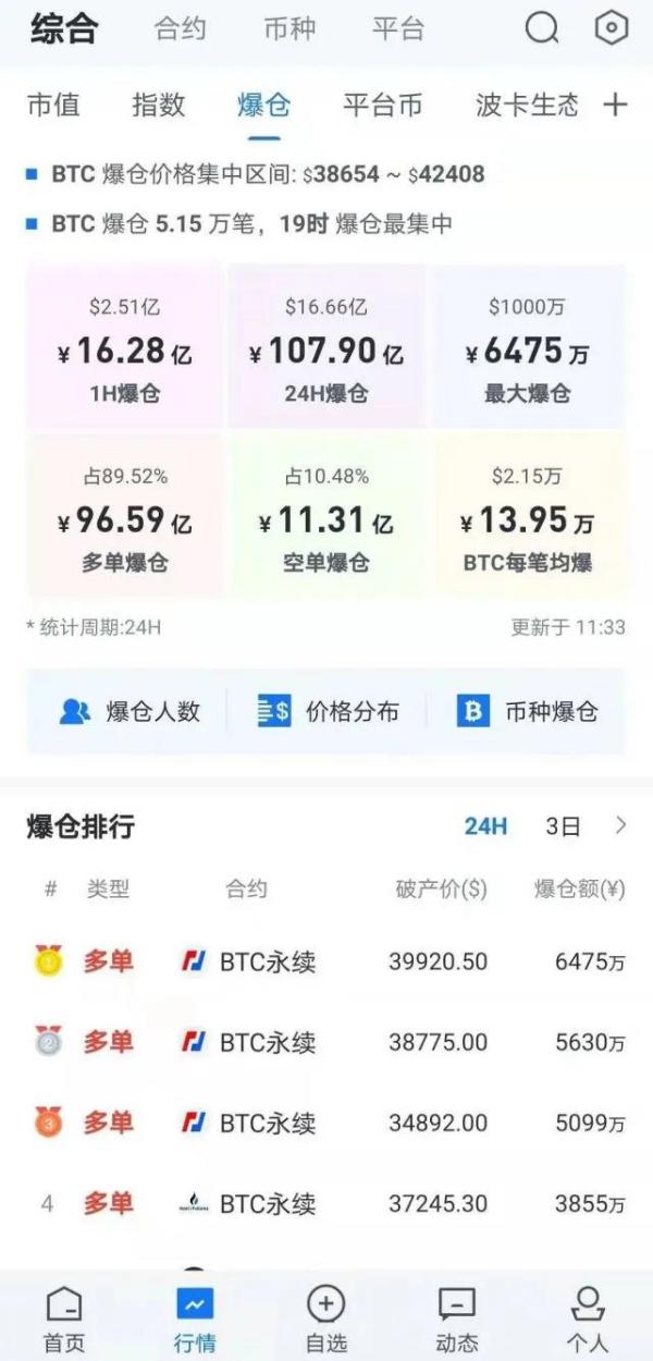 500元入场、2小时成百万富翁，我所经历的这波比特币暴涨