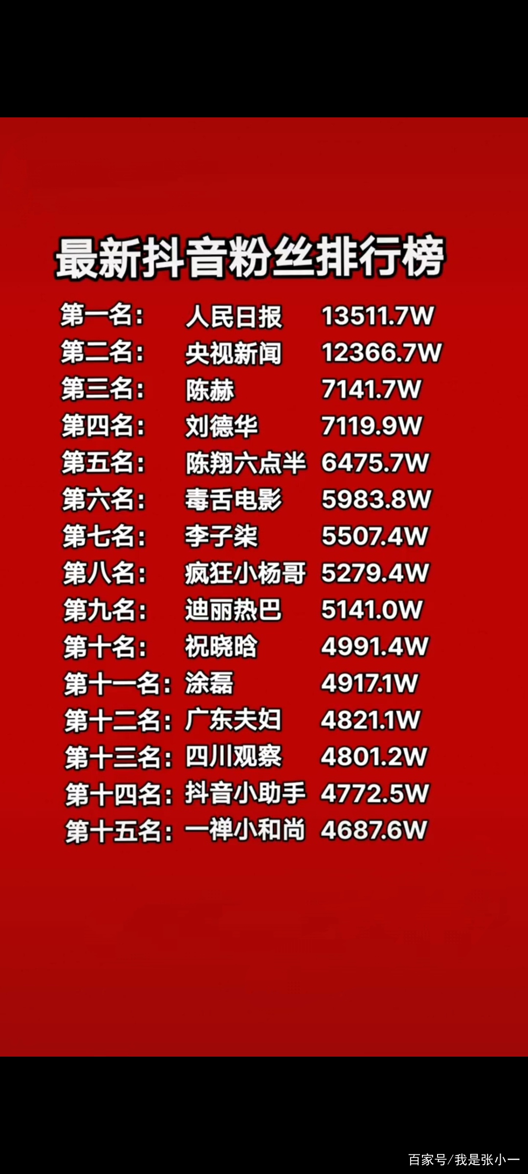 中国抖音粉丝排行榜前十_2020抖音十大粉丝排行榜