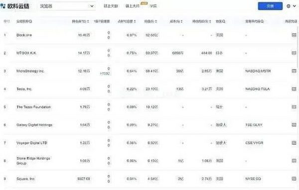 比特币一度暴跌20% 至少40万人爆仓 华人新首富身家蒸发超100亿