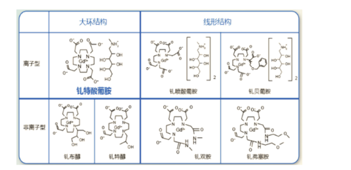 钆类对比剂mri 螯合物的螯合效应