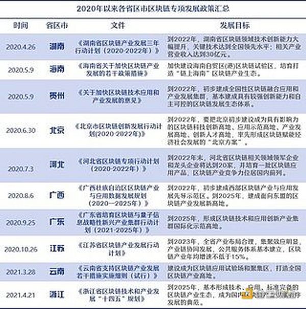 人民网：区块链如何跨越未来10年