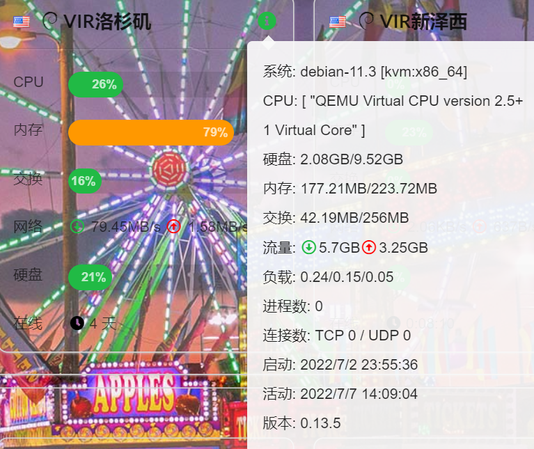 【已出】出一个VIR洛杉矶小鸡，一切正常使用中，慢出不刀