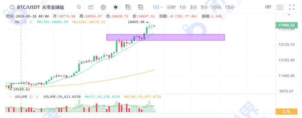 【合约日报】OKB填坑，LTC接力拉升，BTC吸的血能不能流向主流币