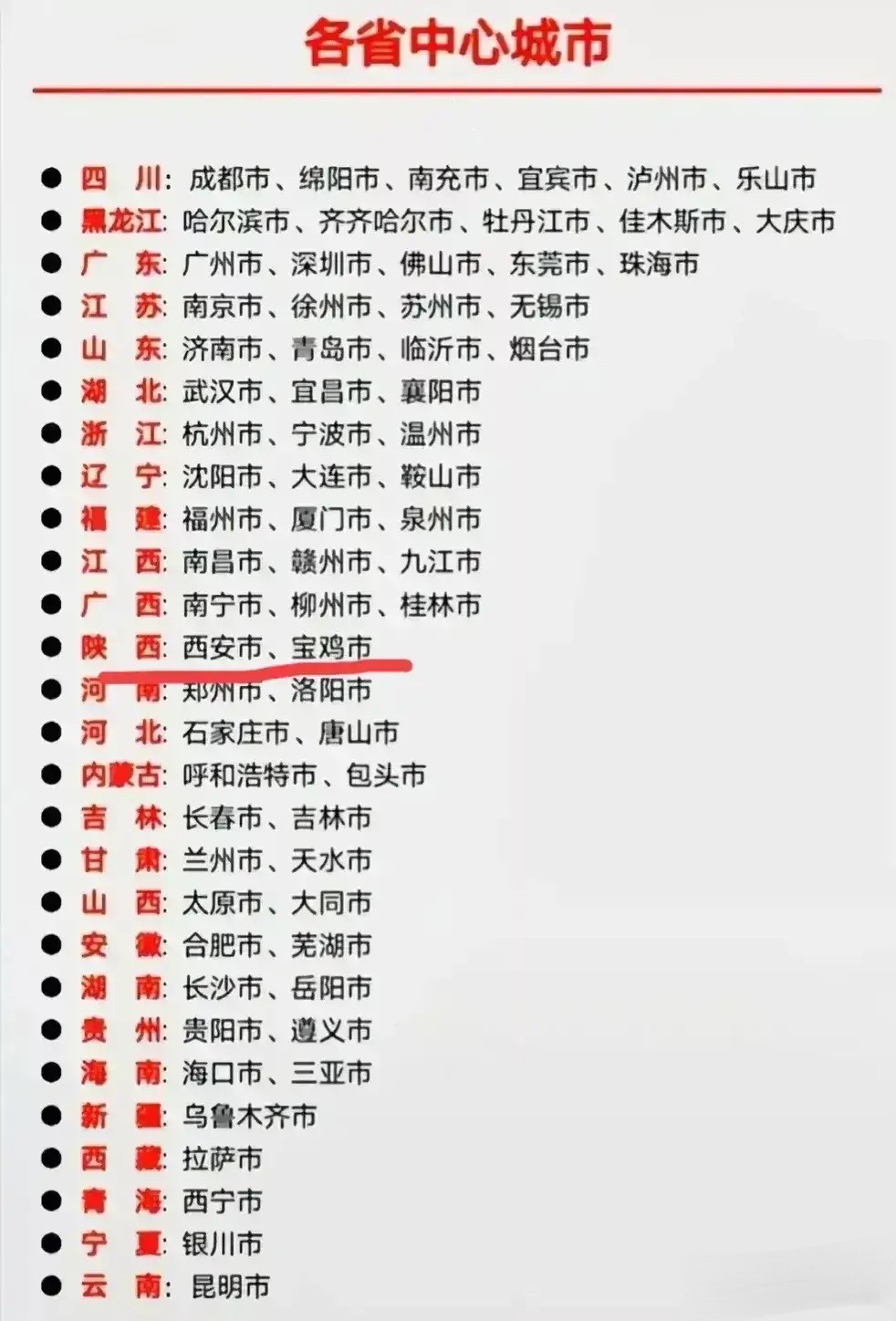 中国各省区认定的中心城市一览表,大部分都是强省会模式!