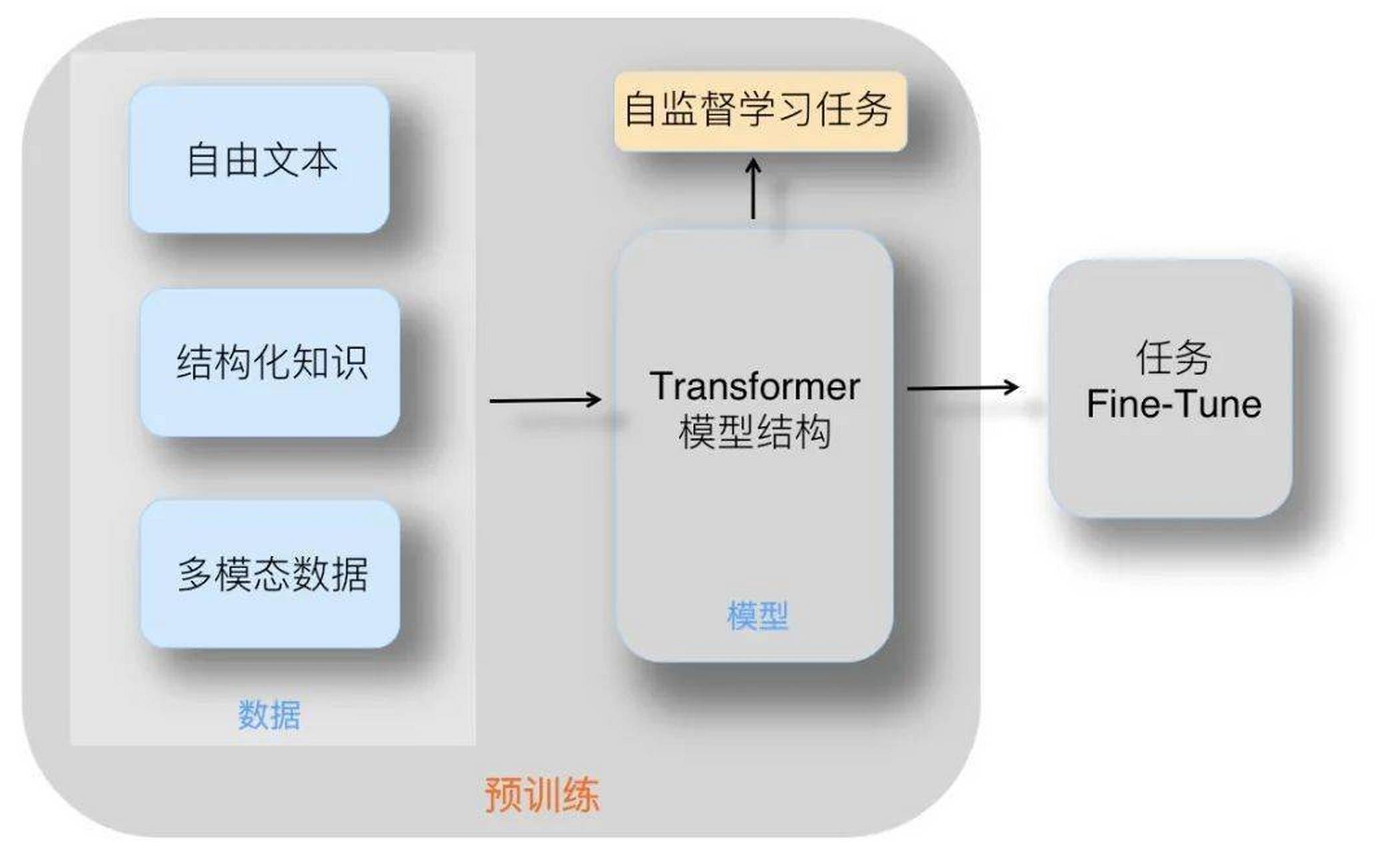 用暂停token重新训练大模型ai学会三思而后行:研究揭示预训练大模型