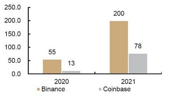 元宇宙系列之Web3.0：新范式开启互联网新阶段