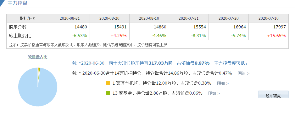 无线充电概念股(轿车无线充电概念股)