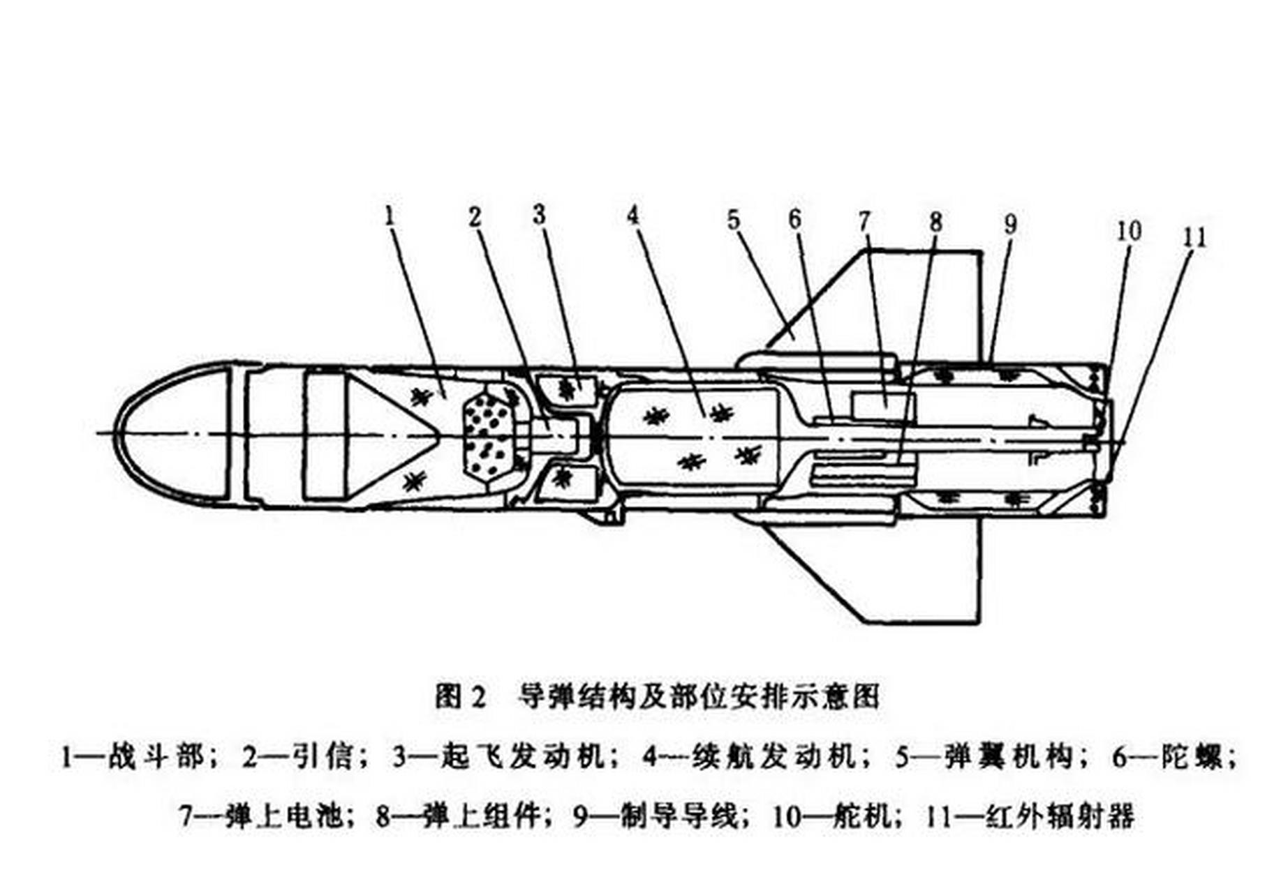 导弹结构原理图片