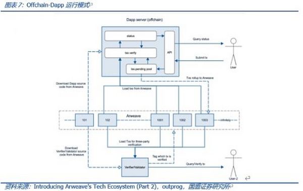 Web3.0程序该跑在哪里？