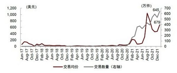 元宇宙系列：探寻元宇宙的通行证 NFT