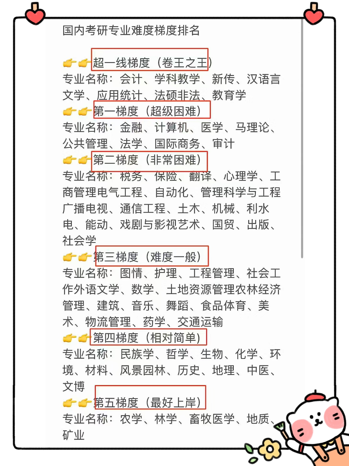 考研专业难度梯度排名,分为六个等级