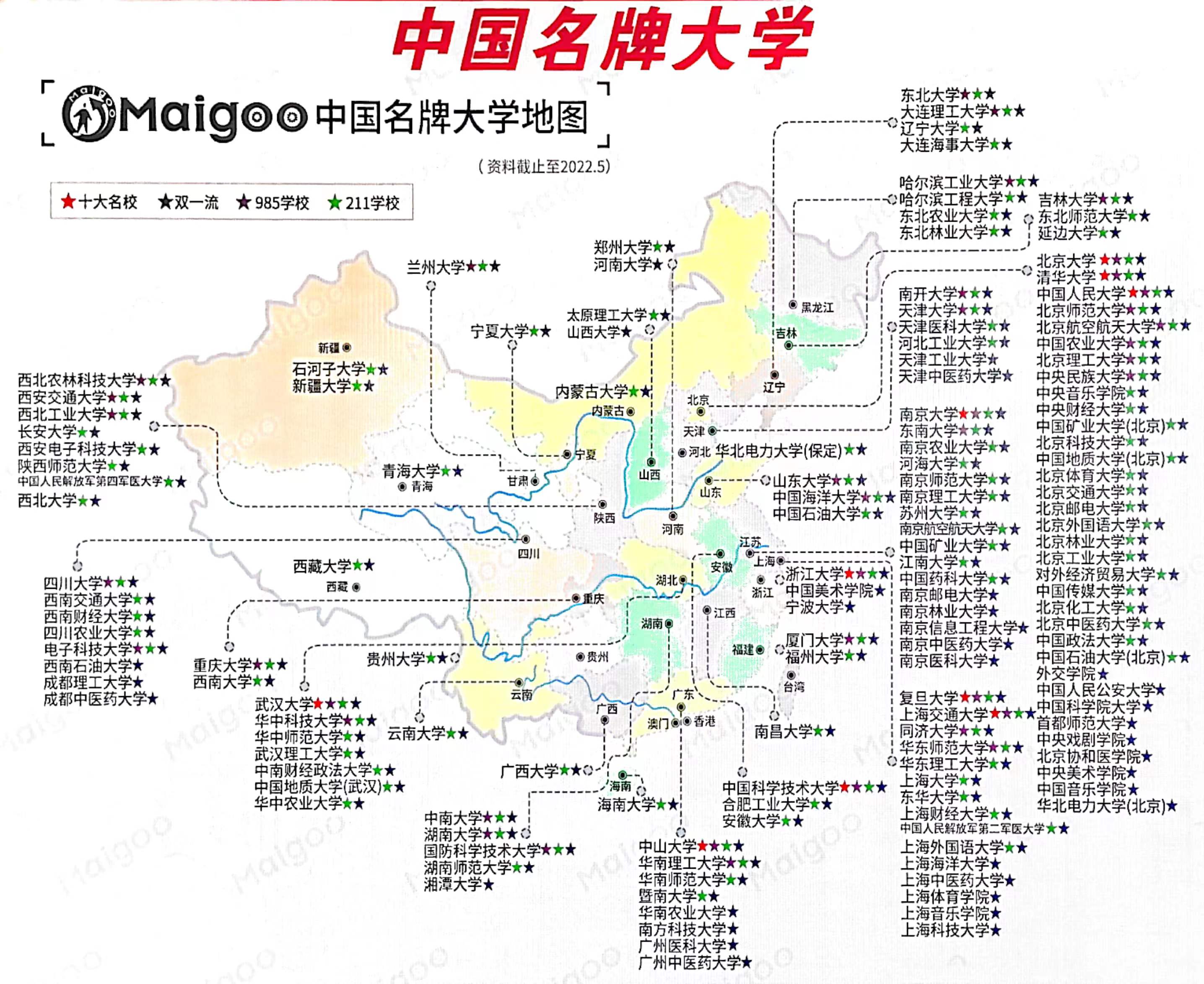 中国名牌大学分布图