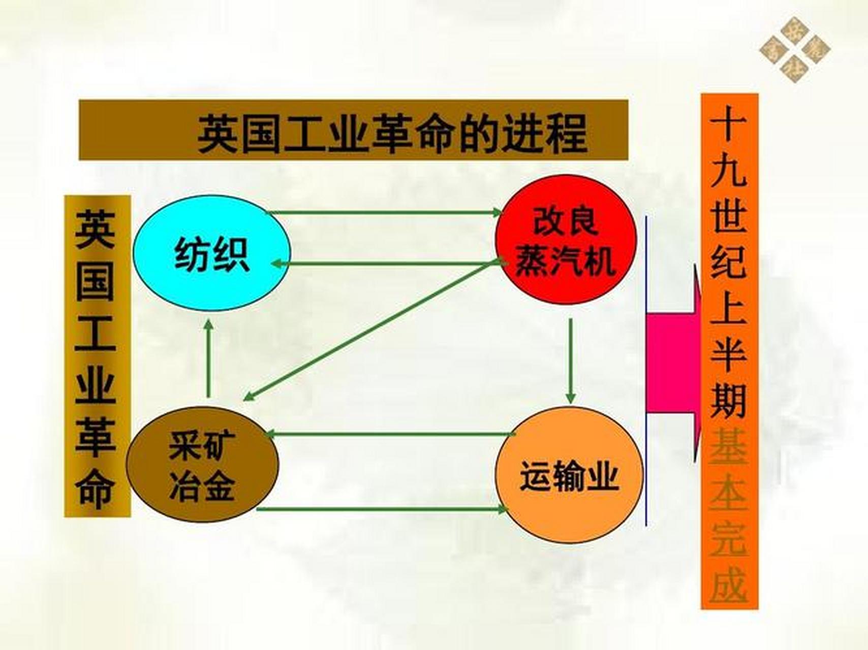 为什么工业革命发生在英国?