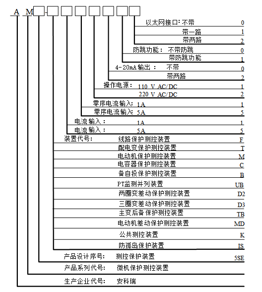 防孤岛装置的介绍与应用