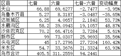 达坂城区人口图片