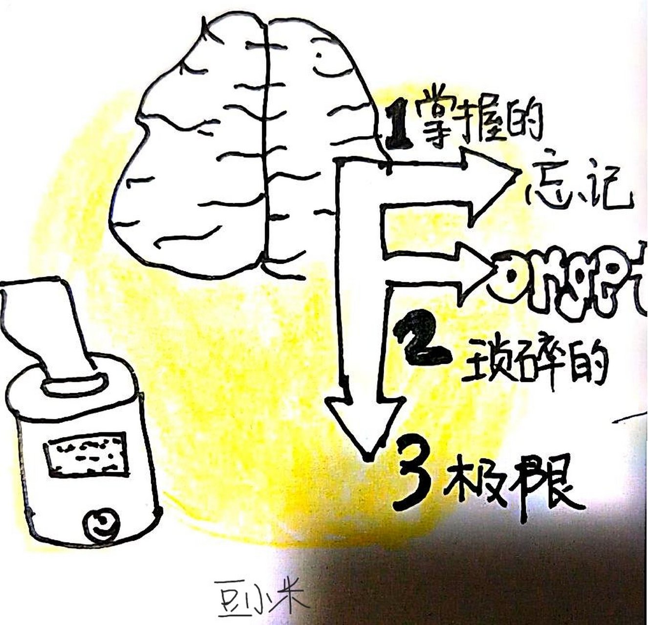 阿翔视觉笔记d3《无限可能》吉姆奎克—faster学习法 让你学习更