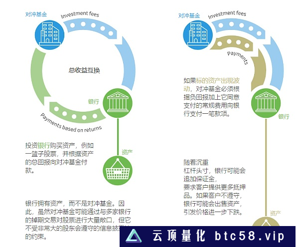 瑞士信贷的崩溃：2020年2月13日的黑色一天