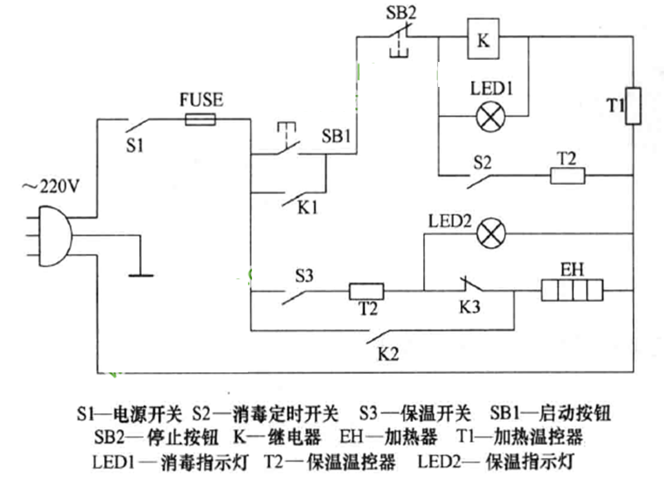 消毒柜工作原理,电路图和主要零部件