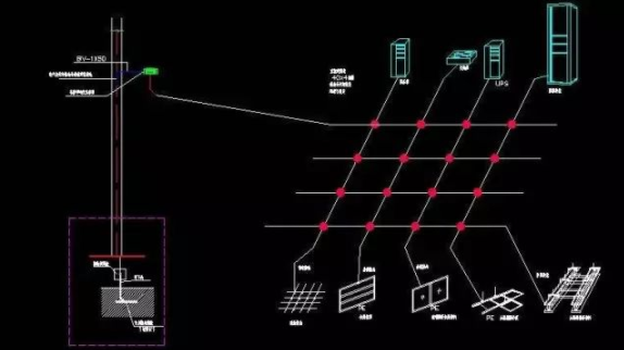 弱电机房防雷接地的施工方法