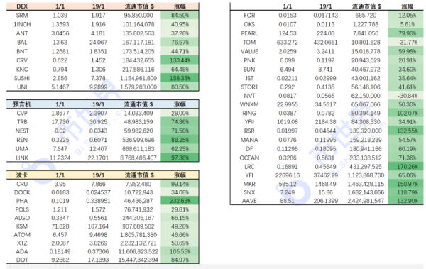 【合约日报】ETH创新高却并未引爆山寨季，BTC仍是市场最大的方向