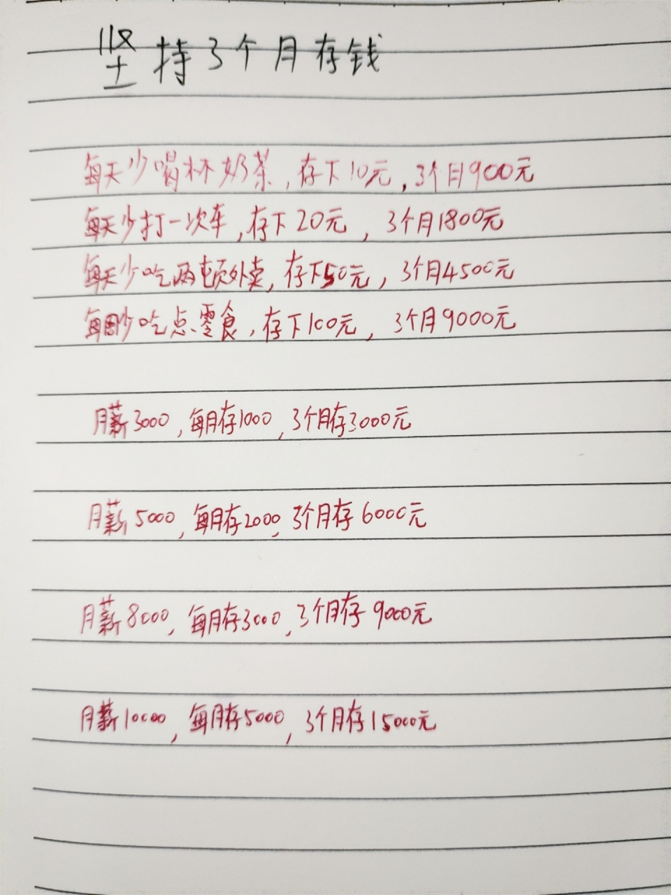 每天少喝杯奶茶,存下10元,3个月900元 每天少打一次车,存下20元,3个