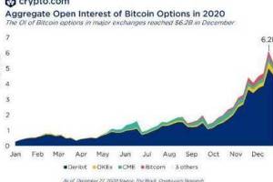 Crypto.com：2020 年加密领域大事记盘点和 2021 年展望