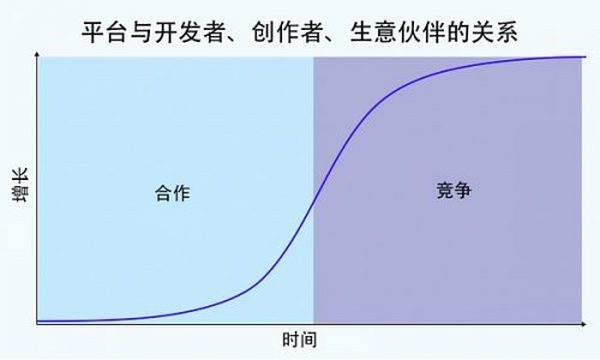 a16z：未来的工作来自DAO和加密网络 而不是公司