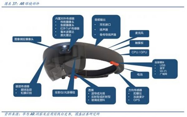 元宇宙的九宫格框架：从What到How