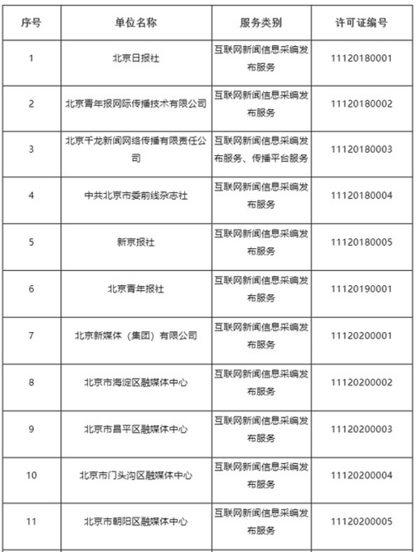 北京和上海网信办公布互联网新闻信息服务单位许可名单