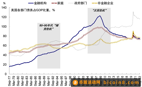 硅谷银行事件与潜在的流动性风险敞口