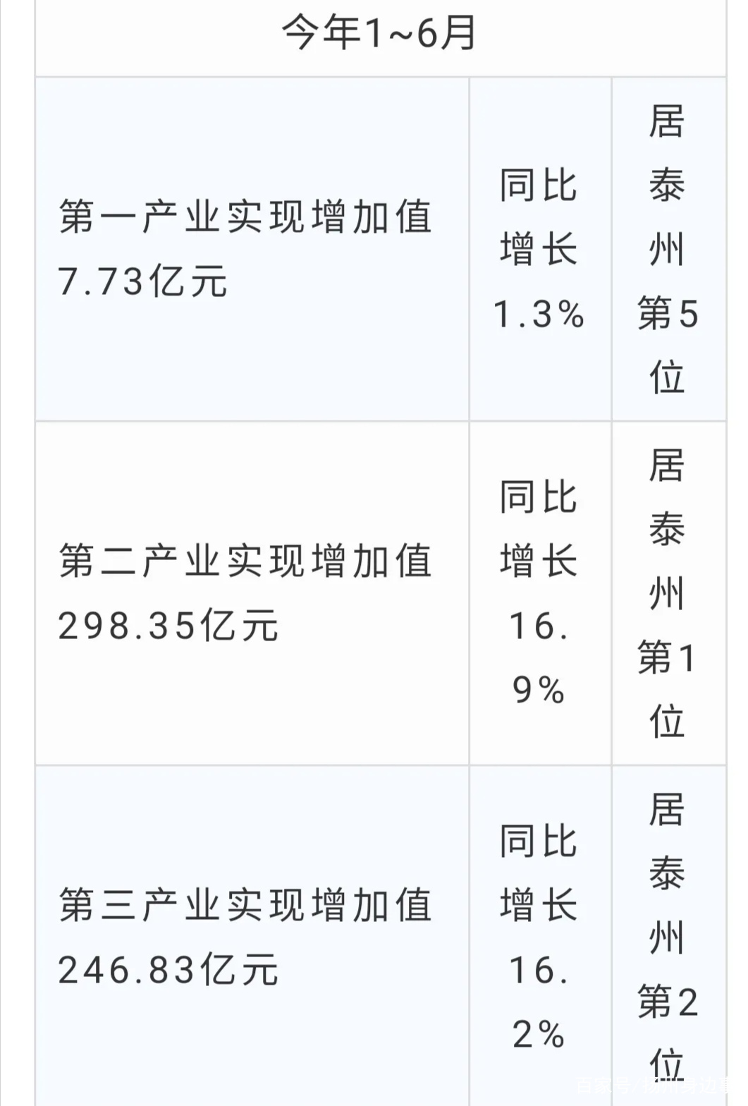 泰州靖江关键词排名优化 baijiahao.baidu.com