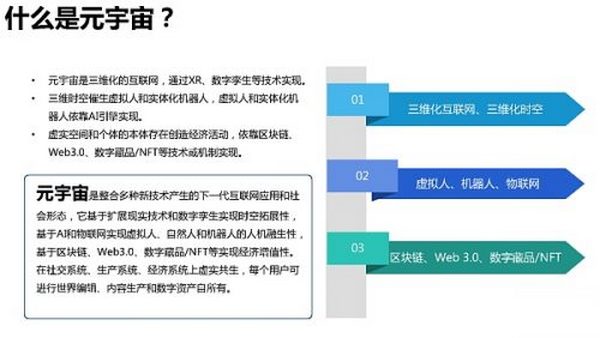 205页 清华大学沈阳教授团队《元宇宙发展研究报告》2.0版