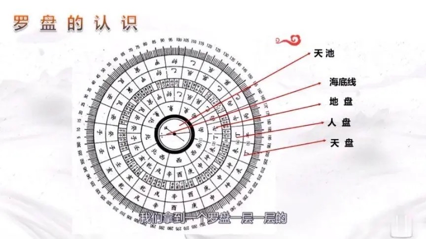 怎样使用罗盘图片