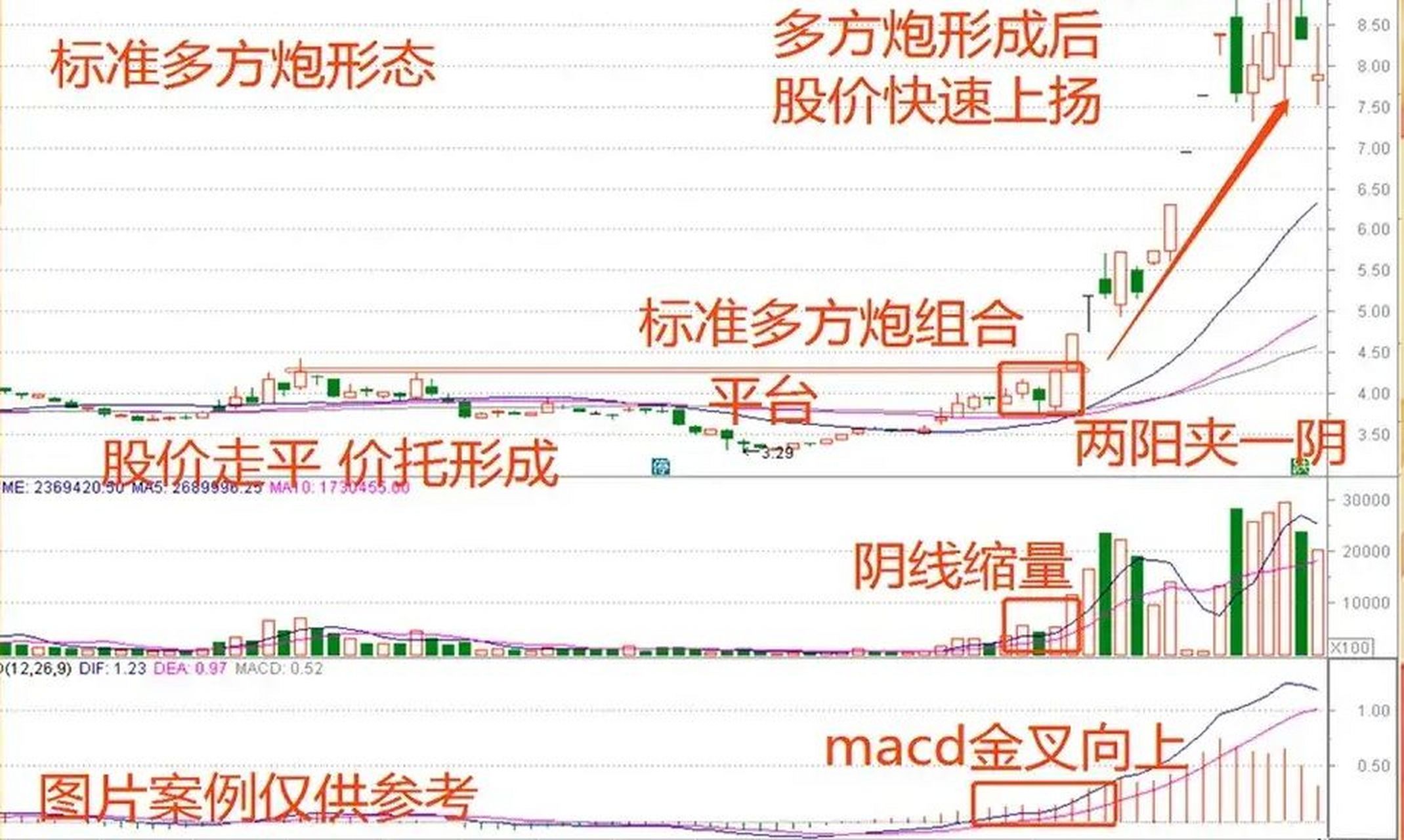 底部多方炮妖股k线图图片