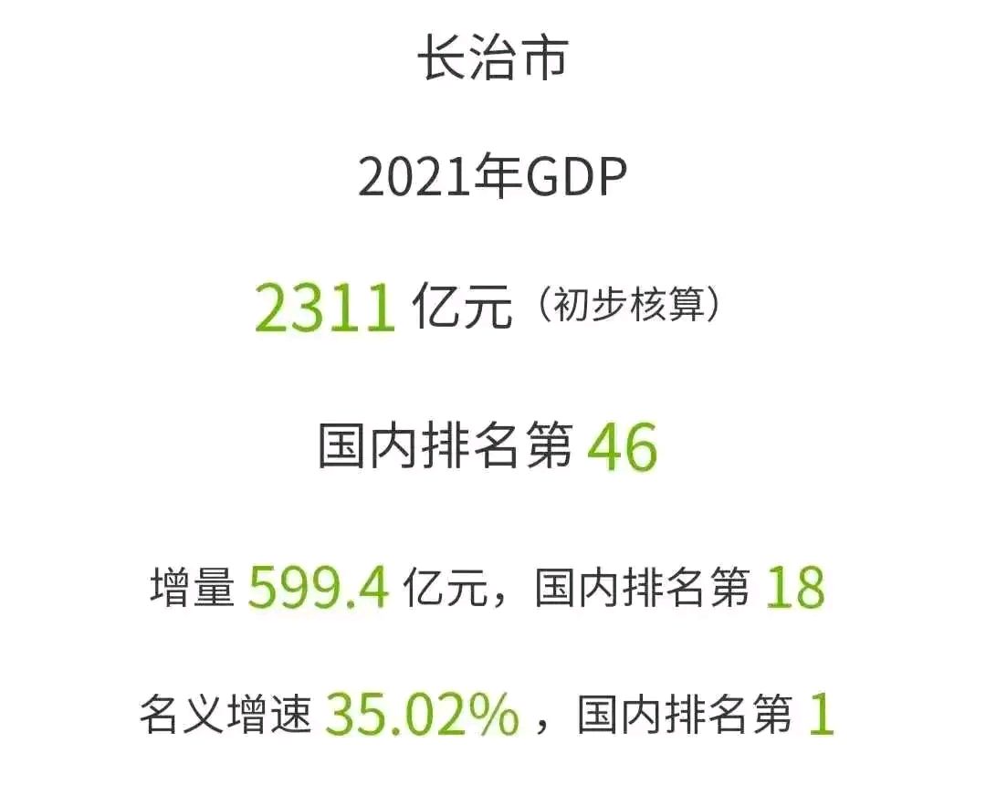 2021年运城市gdp突破2000亿元,成山西第二个破2000亿城市