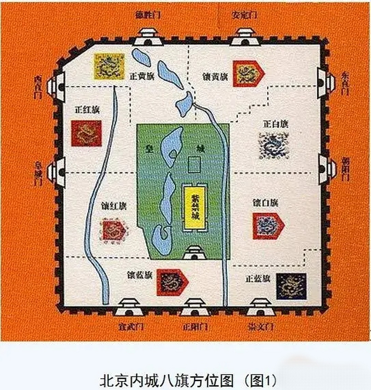 北京内城的八旗分布格局: 明清时代的北京城从里到外依次为紫禁城