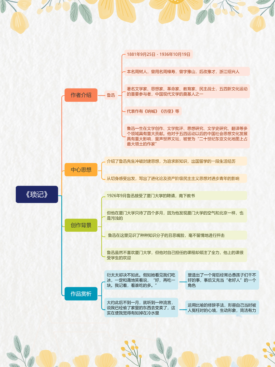 《朝花夕拾》之琐记读书笔记