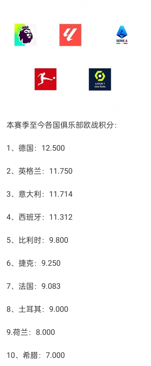 数据说｜从积分榜走势到豪门状态进入新一轮评估，欧洲联赛周末赛果持续发酵，看点增多，看点比想象更多