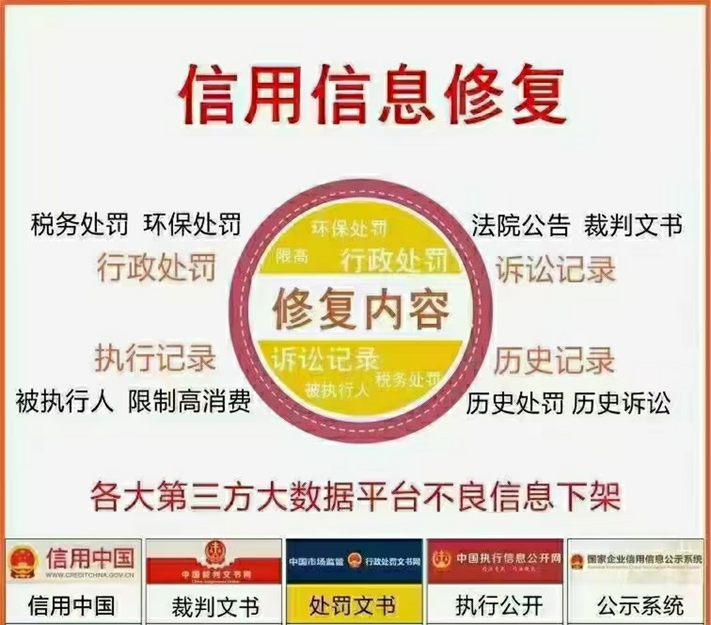 [心]企业信用修复快速处理  中国裁判文书网 67庭审公开网 执行信息
