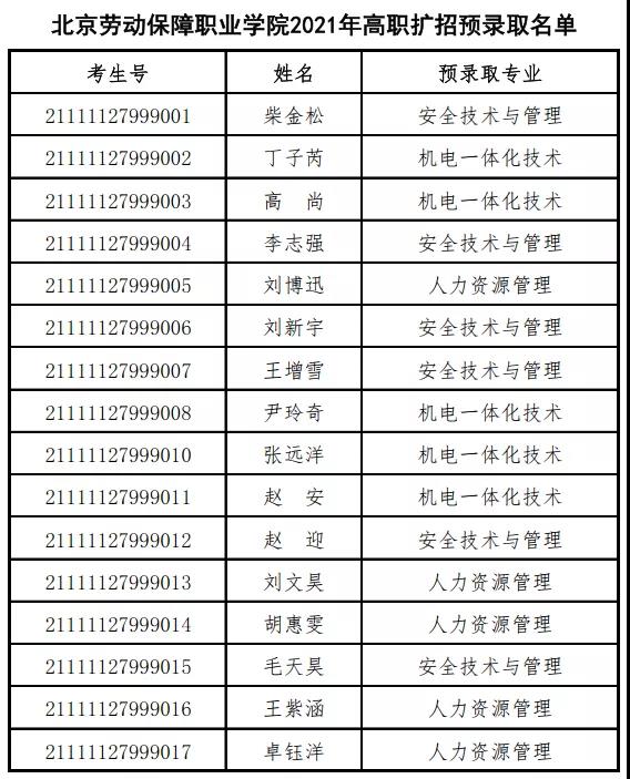 北京勞動保障職業學院2021年高職擴招預錄取名單