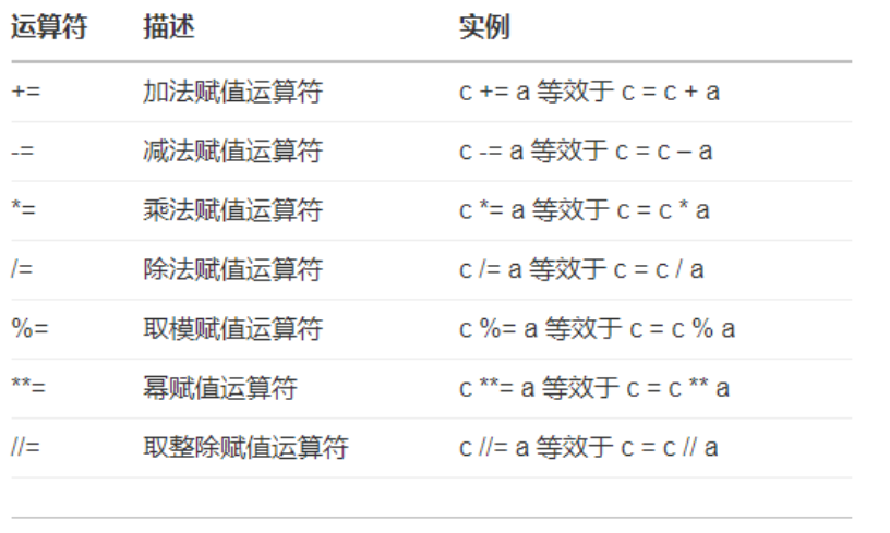 Python中的运算符有哪些