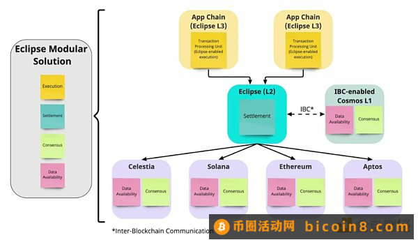 OKX Ventures：以太坊上海升级后 坎昆升级潜在投资机会