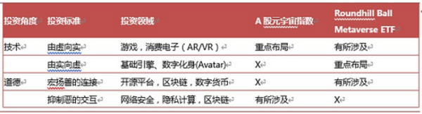 元宇宙投资的中美差异