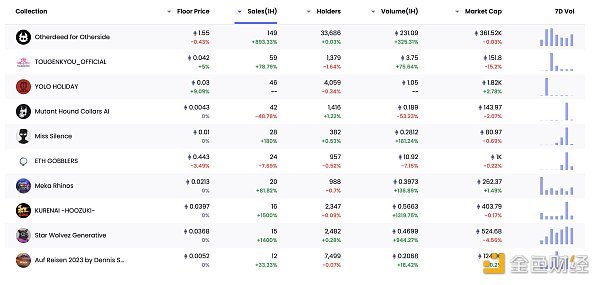 金色Web3.0日报 | 黑客携4亿推特用户数据勒索马斯克