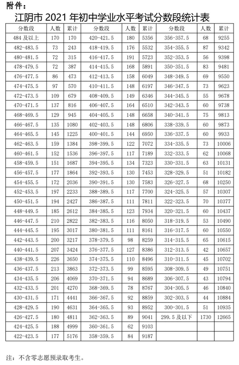 江阴高中排名图片