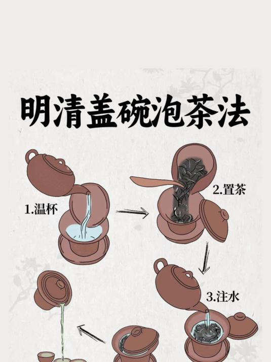 盖碗泡茶的正确方法