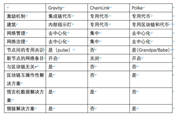 DeFi+跨链生态爆发，Waves王者归来