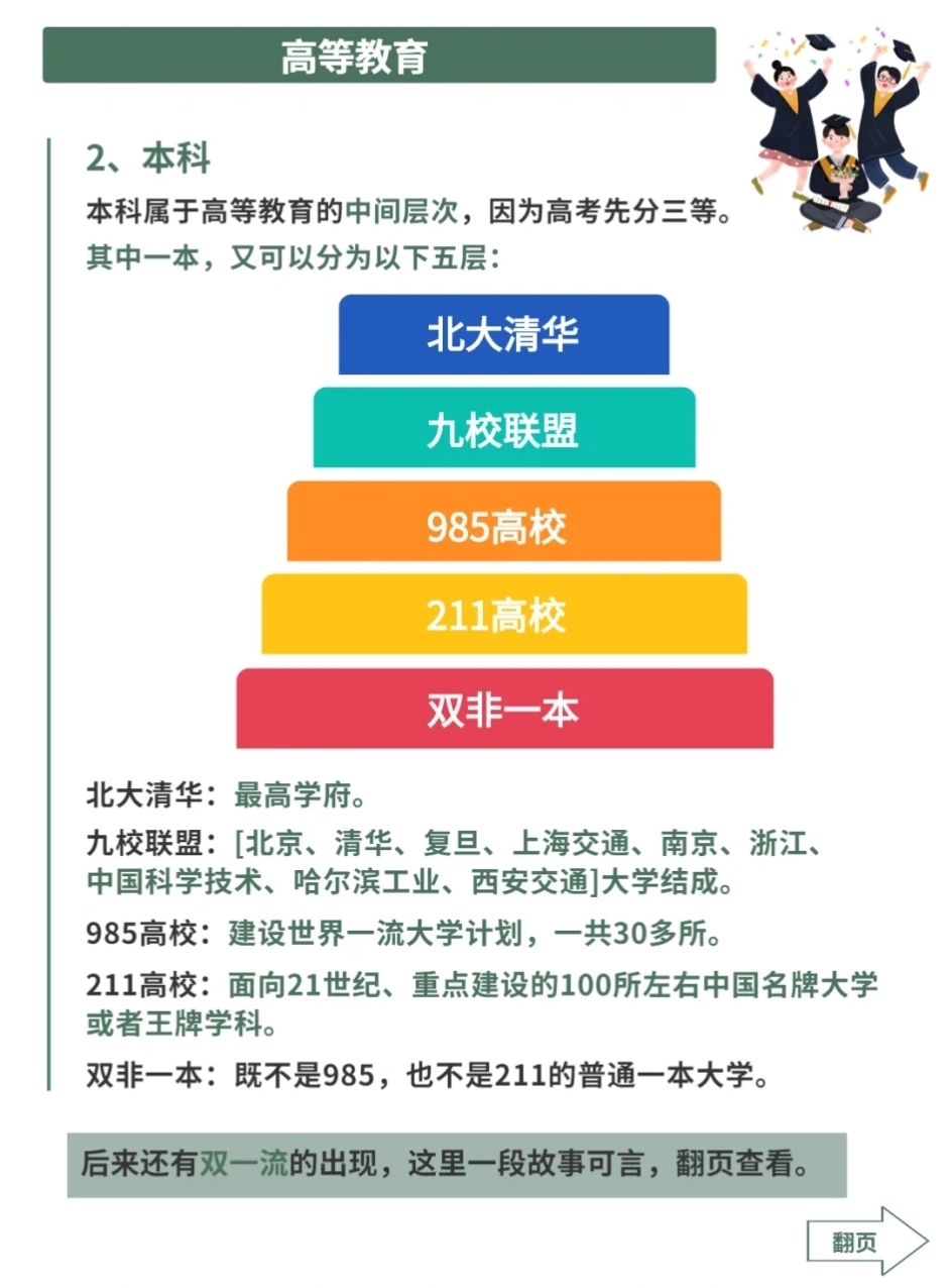 学历等级排列从低到高,怎么划分的